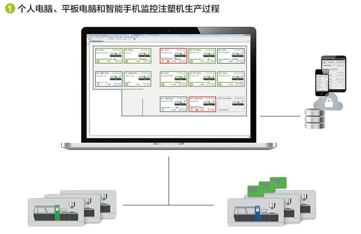 DKM智能注塑系统-实时监控